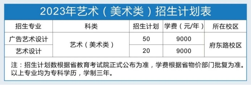 浙江工貿(mào)職業(yè)技術(shù)學(xué)院－2023年藝術(shù)（美術(shù)類）招生計劃表