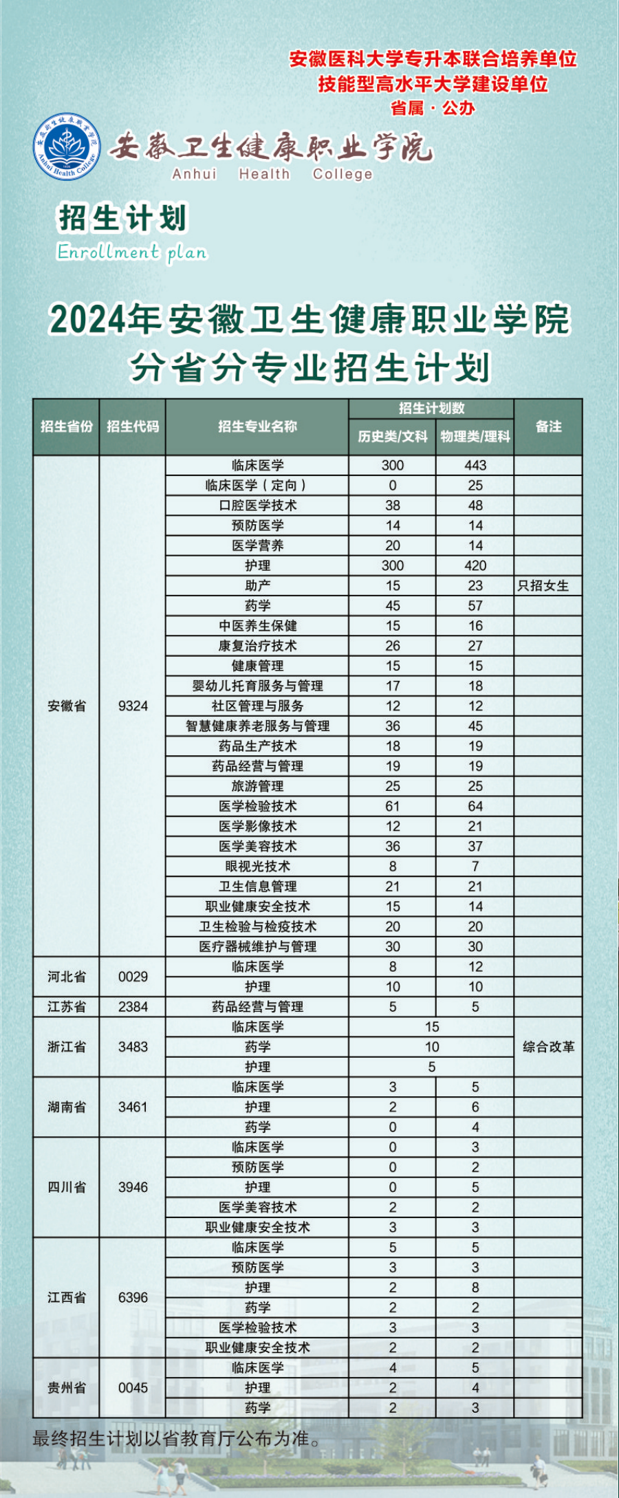 安徽衛(wèi)生健康職業(yè)學(xué)院－2024年招生簡章