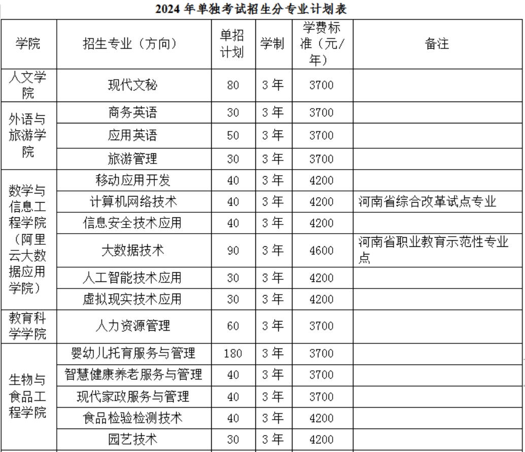 2024年我校單獨(dú)招生計劃2000人