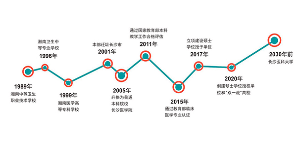 我的大學-大學志