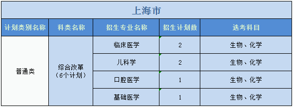 廣州醫(yī)科大學(xué)2023年普高本科分專(zhuān)業(yè)計(jì)劃表（外?。? width=