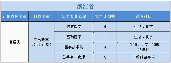 廣州醫(yī)科大學(xué)2023年普高本科分專(zhuān)業(yè)計(jì)劃表（外?。? width=