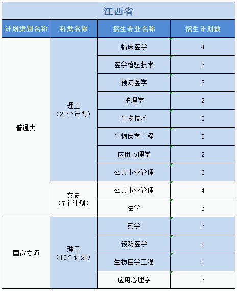 廣州醫(yī)科大學(xué)2023年普高本科分專(zhuān)業(yè)計(jì)劃表（外?。? width=