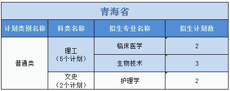 廣州醫(yī)科大學(xué)2023年普高本科分專(zhuān)業(yè)計(jì)劃表（外省）