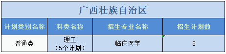 廣州醫(yī)科大學(xué)2023年普高本科分專(zhuān)業(yè)計(jì)劃表（外?。? width=