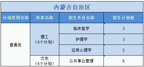 廣州醫(yī)科大學(xué)2023年普高本科分專(zhuān)業(yè)計(jì)劃表（外?。? width=