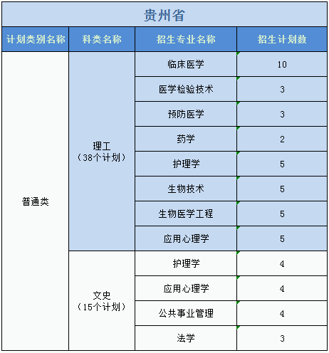 廣州醫(yī)科大學(xué)2023年普高本科分專(zhuān)業(yè)計(jì)劃表（外?。? width=