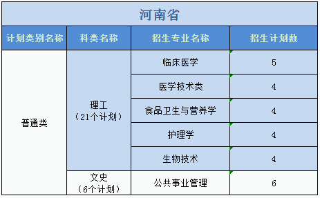 廣州醫(yī)科大學(xué)2023年普高本科分專(zhuān)業(yè)計(jì)劃表（外?。? width=
