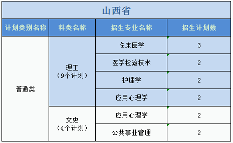 廣州醫(yī)科大學(xué)2023年普高本科分專(zhuān)業(yè)計(jì)劃表（外?。? width=