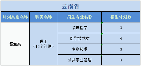 廣州醫(yī)科大學(xué)2023年普高本科分專(zhuān)業(yè)計(jì)劃表（外?。? width=