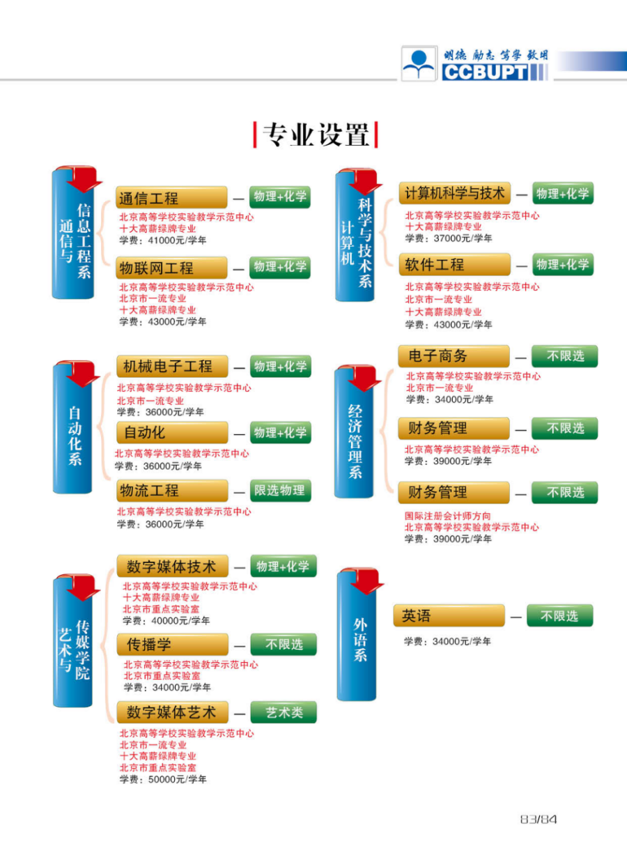 學(xué)費(fèi)/住宿費(fèi)標(biāo)準(zhǔn)、獎(jiǎng)助政策（ 2024 ）