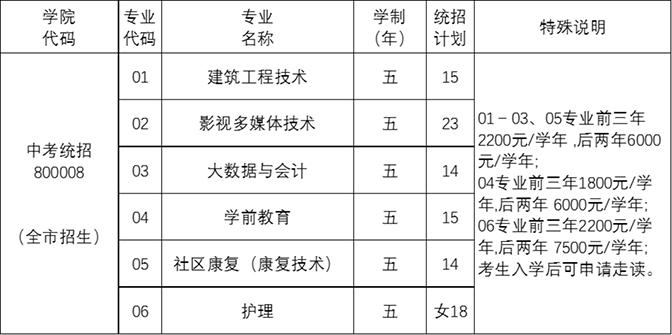 北京京北職業(yè)技術學院－2024年五年一貫制中考統(tǒng)招計劃