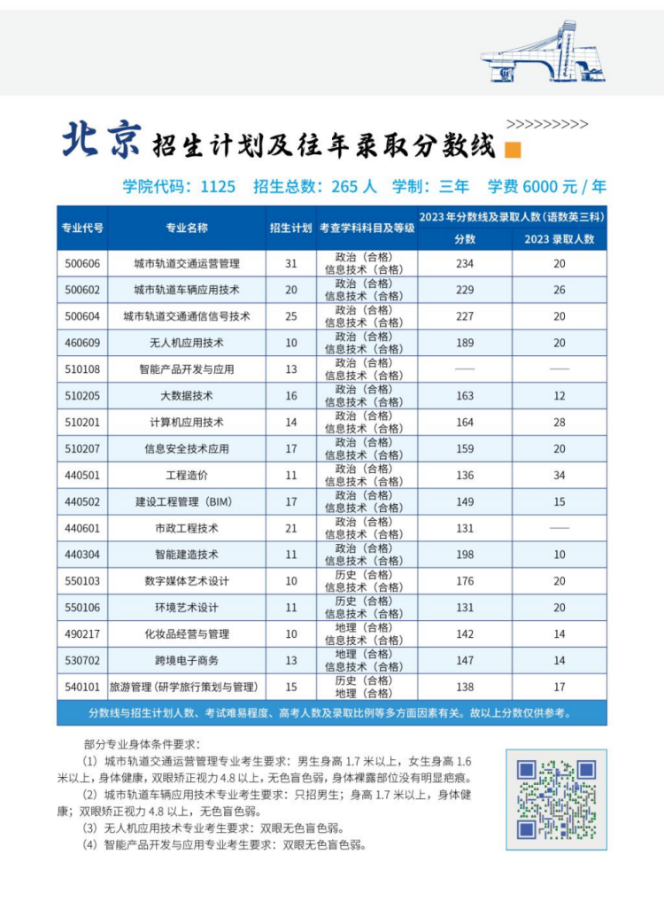 北京交通職業(yè)技術學院－2024年省內(nèi) / 省外招生計劃