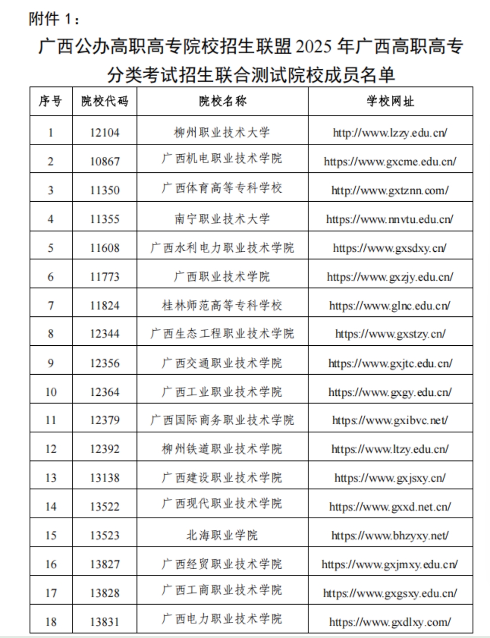 廣西公辦高職高專院校招生聯(lián)盟2025年廣西高職高專分類考試招生聯(lián)合測試院校成員名單