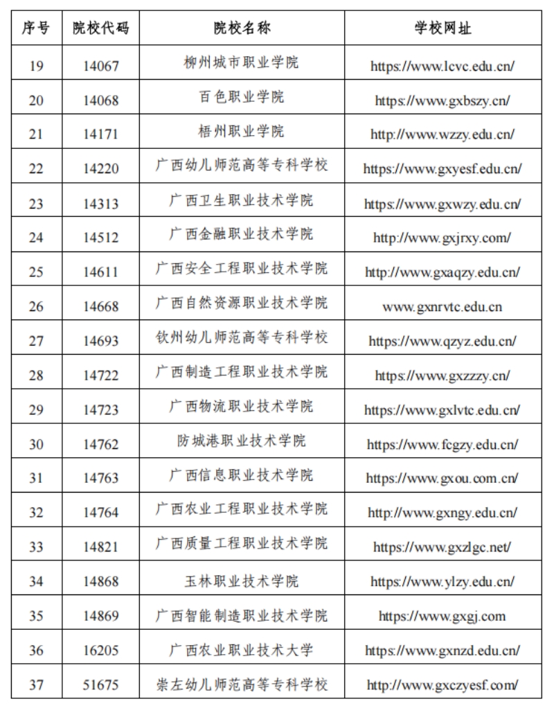 2025年廣西高職高專分類考試招生非聯(lián)盟成員院校名單 