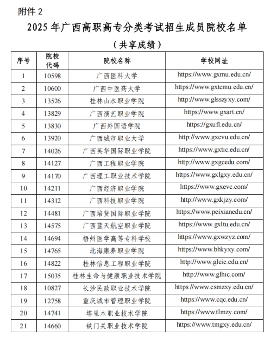2025年廣西高職高專分類考試招生非聯(lián)盟成員院校名單 