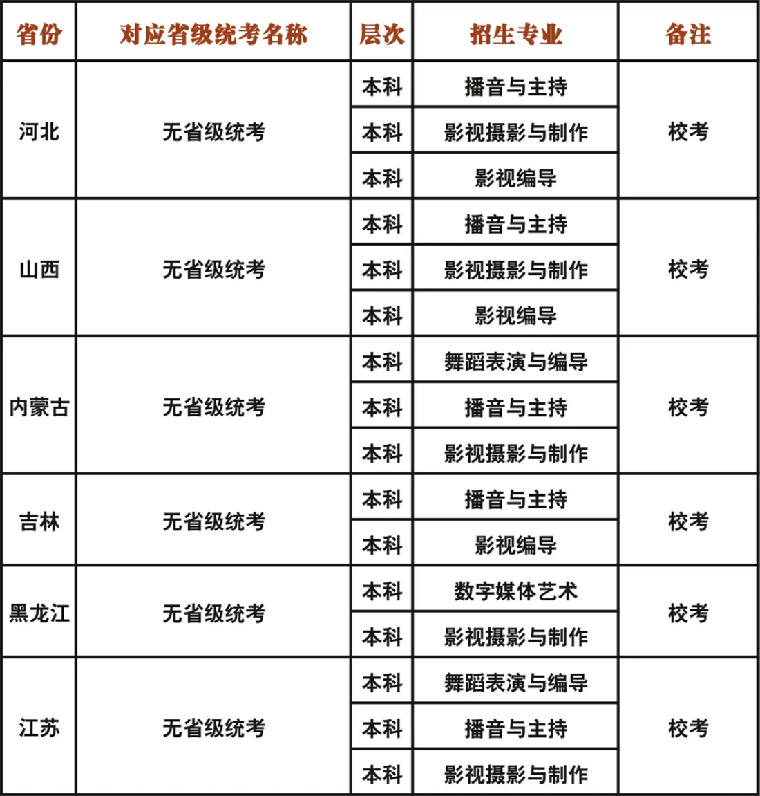 成都藝術(shù)職業(yè)大學(xué)2023年藝術(shù)類?？紝I(yè)與各省級(jí)統(tǒng)考對(duì)應(yīng)關(guān)系一覽表