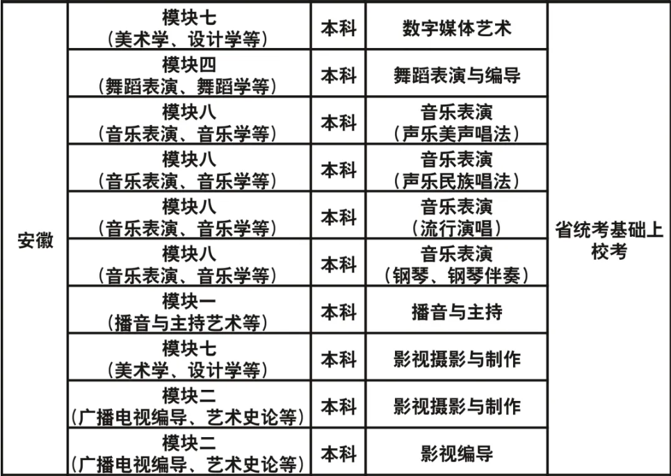 成都藝術(shù)職業(yè)大學(xué)2023年藝術(shù)類?？紝I(yè)與各省級(jí)統(tǒng)考對(duì)應(yīng)關(guān)系一覽表