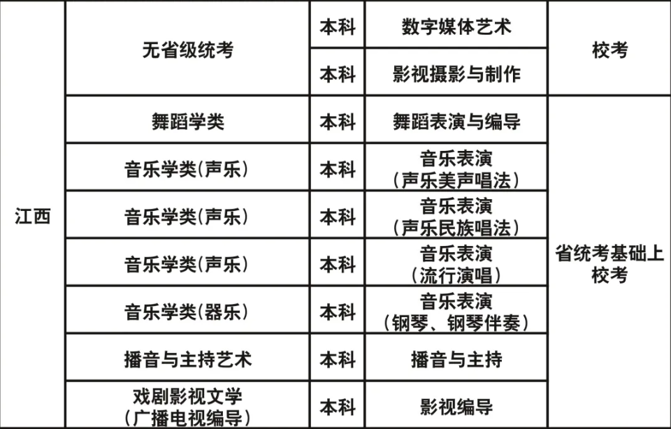 成都藝術(shù)職業(yè)大學(xué)2023年藝術(shù)類?？紝I(yè)與各省級(jí)統(tǒng)考對(duì)應(yīng)關(guān)系一覽表