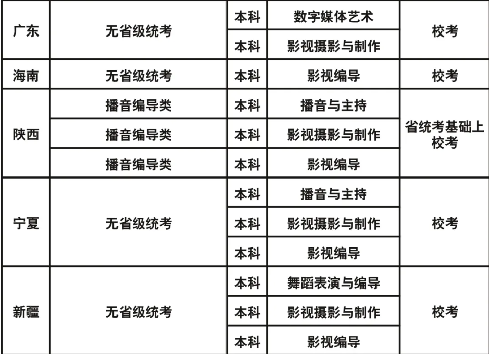 成都藝術(shù)職業(yè)大學(xué)2023年藝術(shù)類?？紝I(yè)與各省級(jí)統(tǒng)考對(duì)應(yīng)關(guān)系一覽表