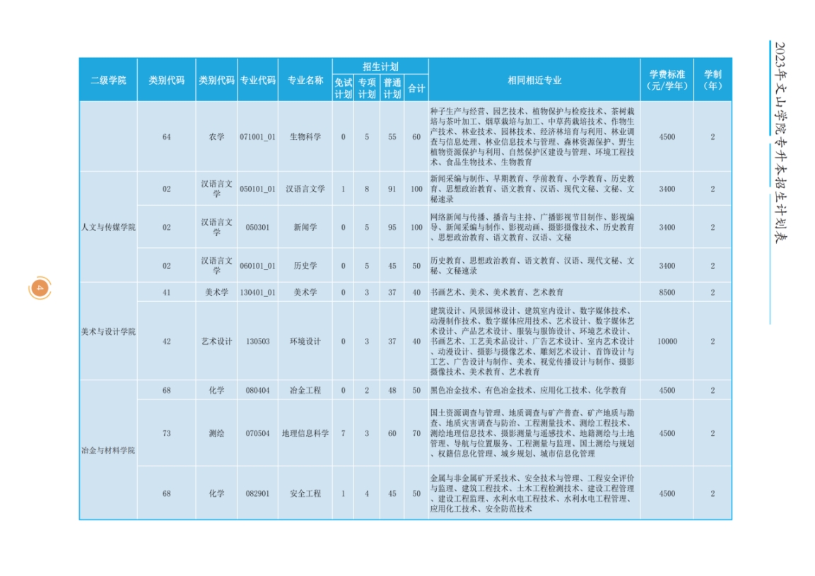 文山學院2023年專升本招生簡章
