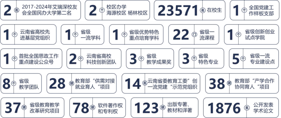 昆明城市學(xué)院2025年春招、職教高考招生簡(jiǎn)章