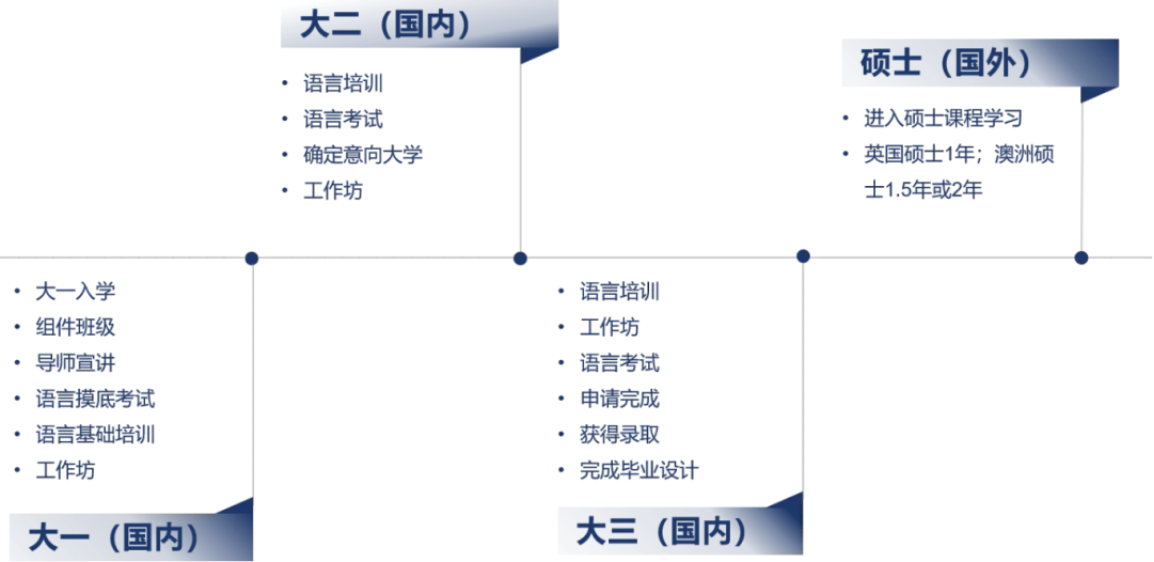 專(zhuān)碩連讀直通