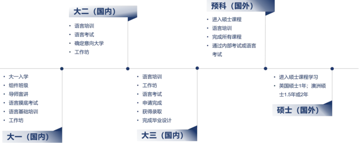 專(zhuān)碩連讀直通