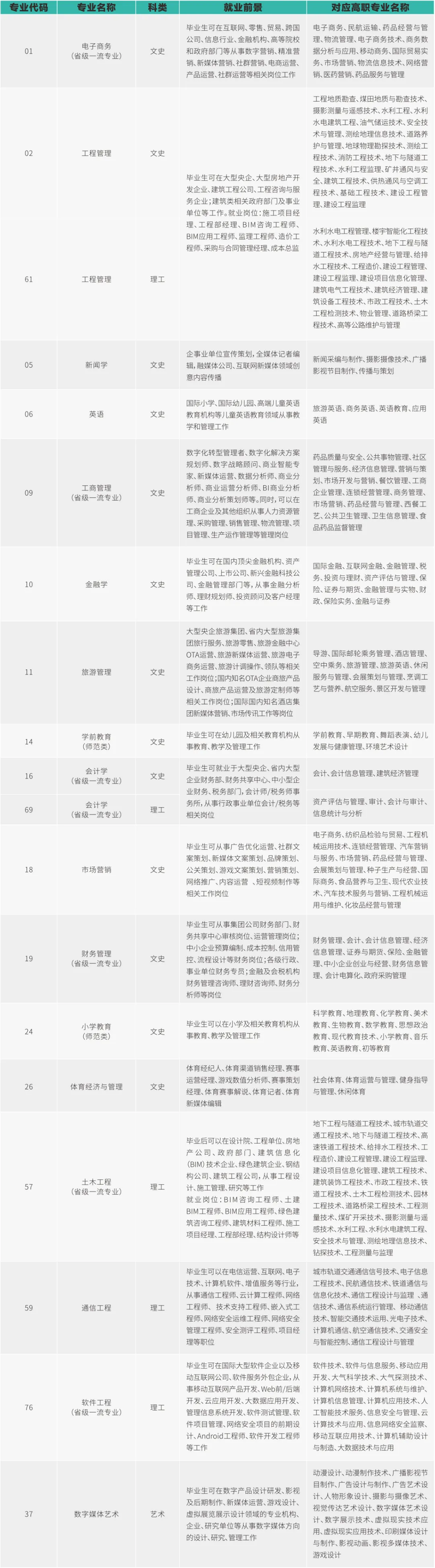 西安歐亞學院2024年專升本報考指南