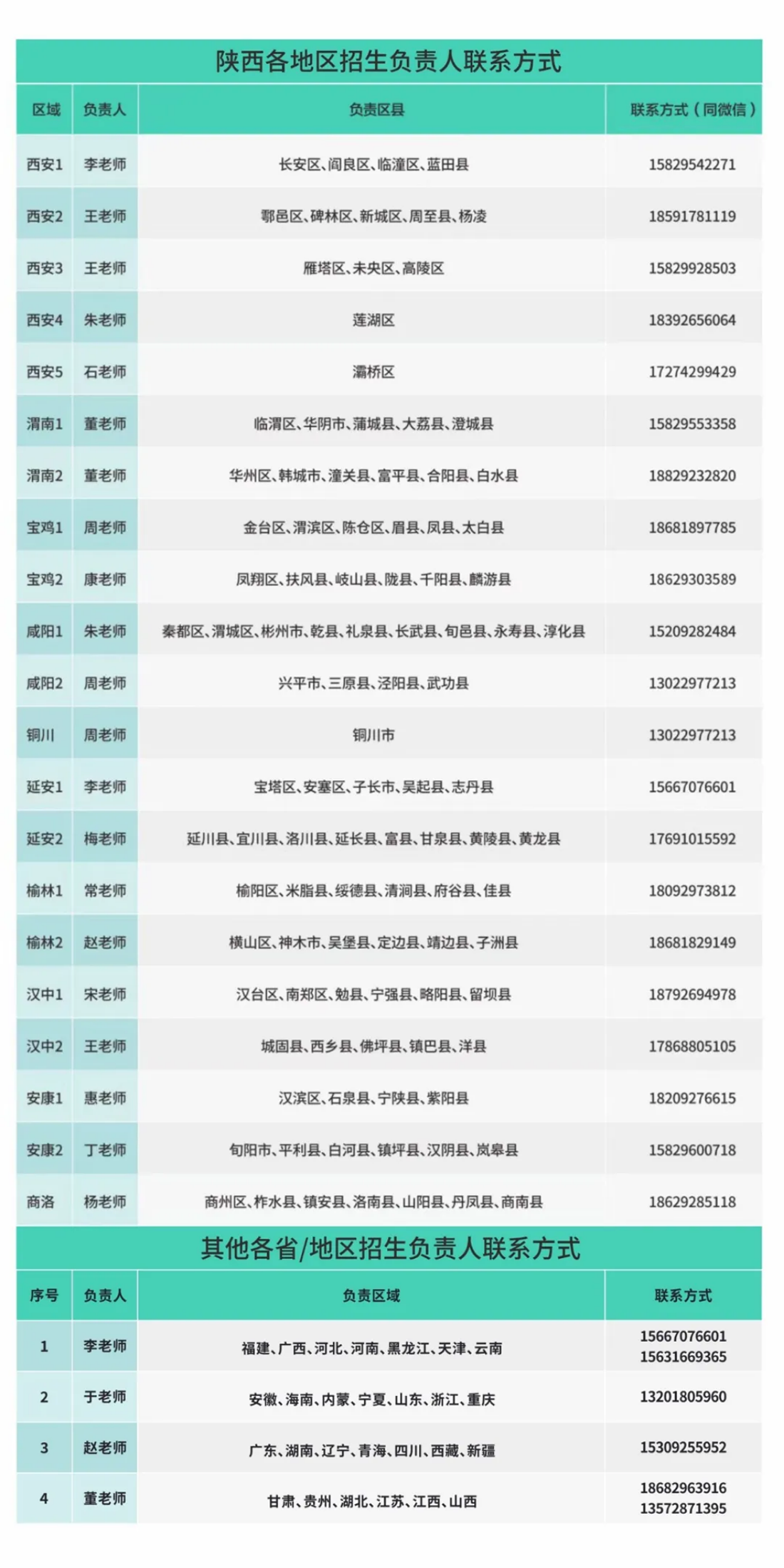 歡迎特別的你加入其中！2023級新生入學(xué)指南來啦~