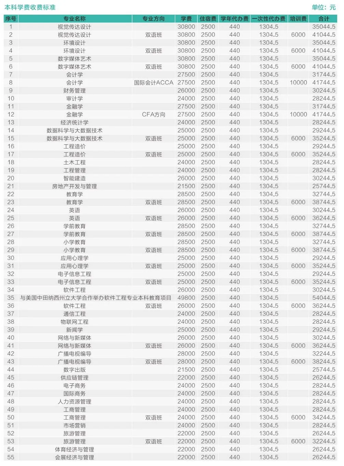 歡迎特別的你加入其中！2023級新生入學(xué)指南來啦~