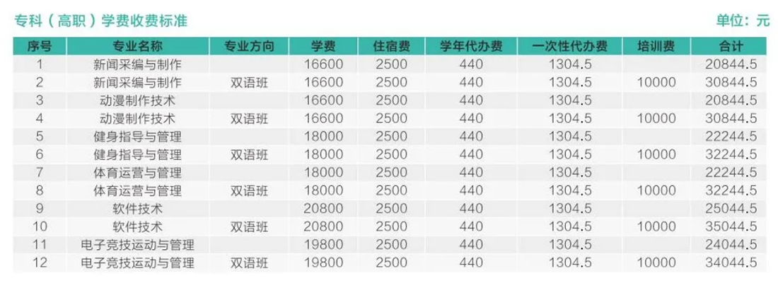 歡迎特別的你加入其中！2023級新生入學(xué)指南來啦~