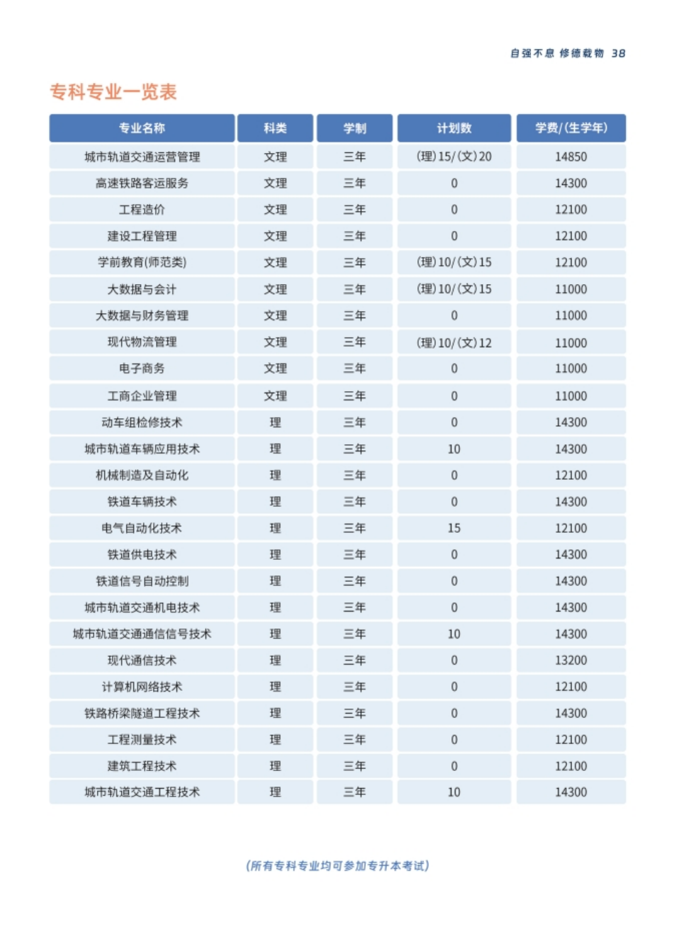 西安交通工程學(xué)院－2024年報考指南（陜西?。? width=