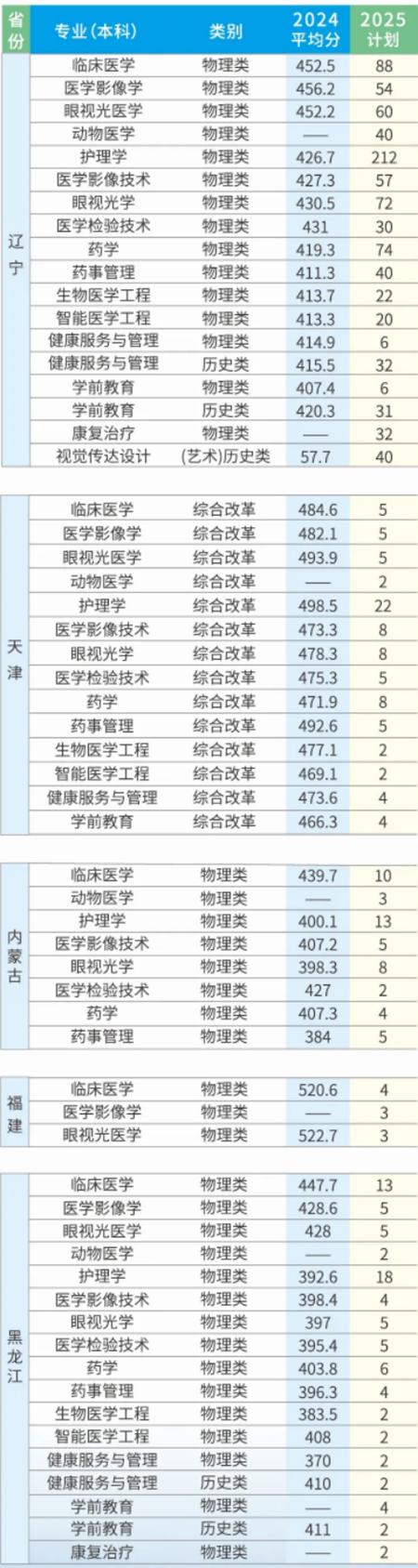 2025年招生計劃