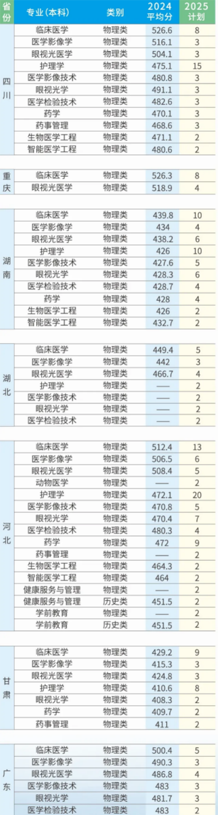2025年招生計劃