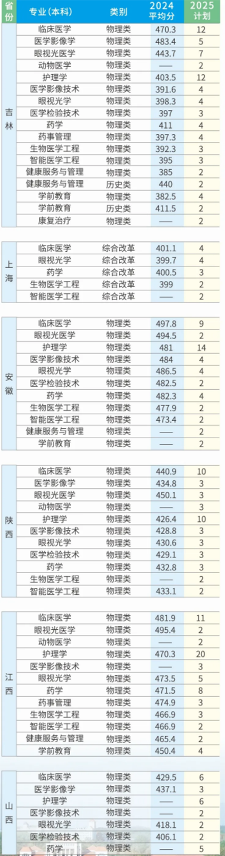 2025年招生計劃