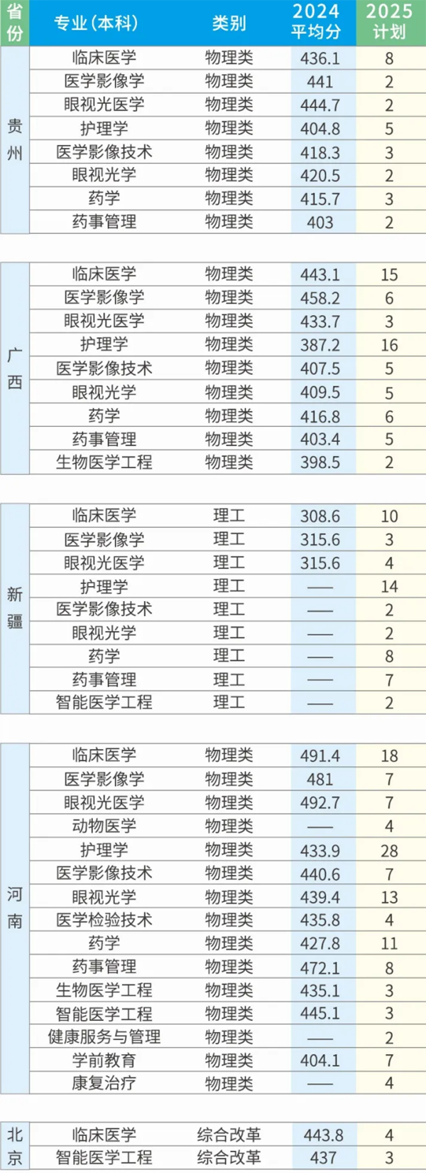 2025年招生計劃