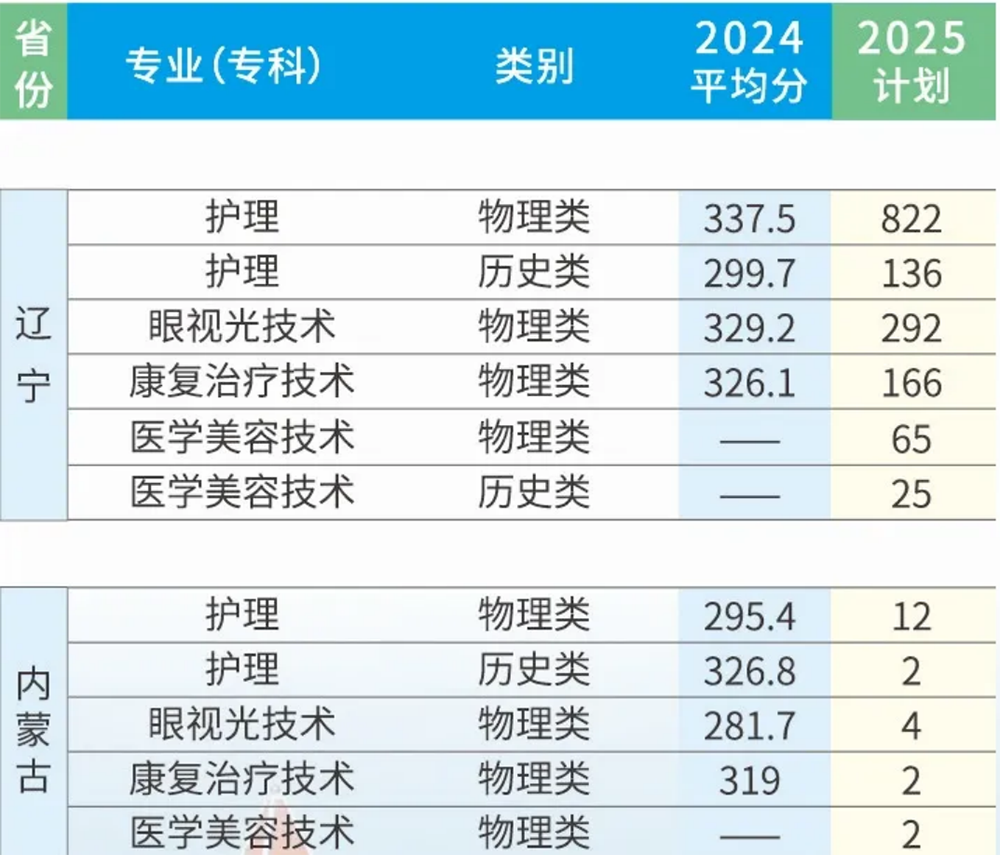 2025年招生計劃