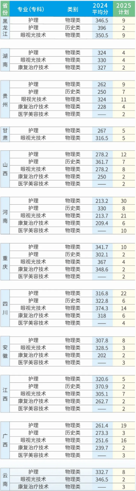 2025年招生計劃