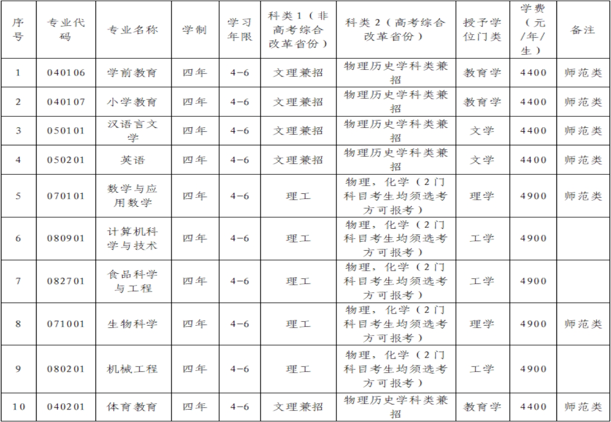 本科專業(yè)